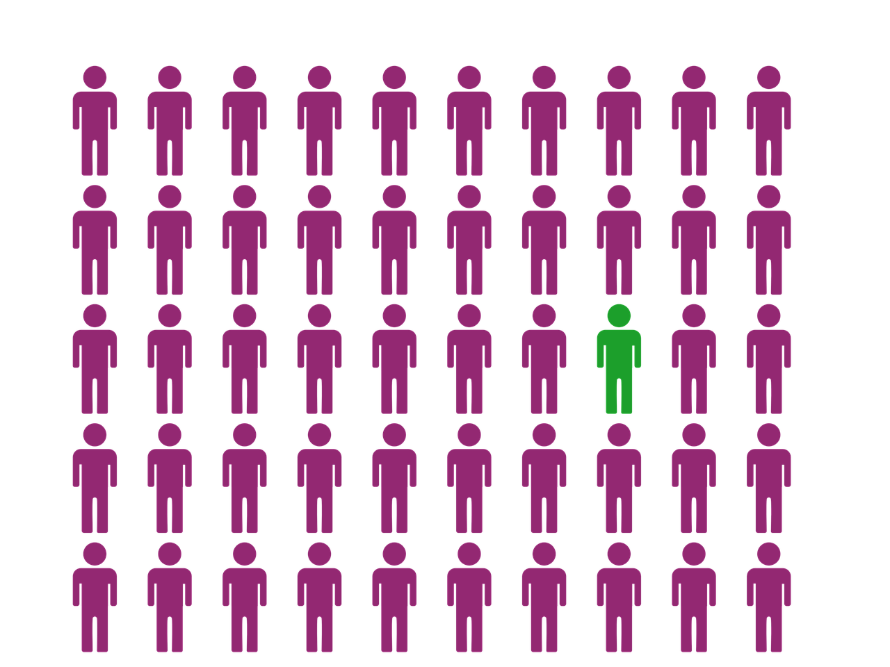 Les avantages du management participatif pour motiver vos équipes découvrez les avantages du management participatif pour améliorer la collaboration, motiver les équipes et stimuler l'innovation au sein de votre entreprise.